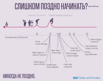 Самые мотивирующие цитаты ! Часть (2) | Пикабу картинки