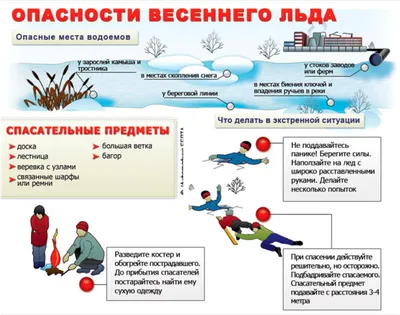 Осторожно, тонкий лед! Правила поведения и спасения на льду | Официальный  сайт Администрации посёлка Понтонный картинки