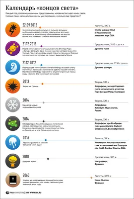 Встретим конец света весело! Последняя тема сайта / Писец - приколы  интернета картинки