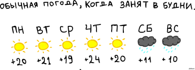 Анекдоты о погоде весной, новые приколы и шутки о весне - Телеграф картинки