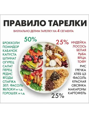 Подборка шуток и анекдотов для тех, кто худеет. Поднимаем настроение! |  Худею со 110 кг | Дзен картинки