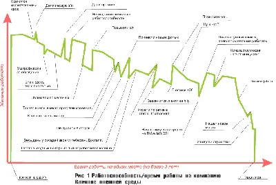 Анекдоты про программистов картинки