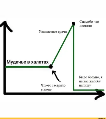 Лучшие анекдоты про медицину, докторов и пациентов | MAXIM картинки