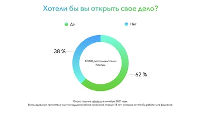 Начните свой бизнес с образовательной программы от \"Мой бизнес\" Коми |  Комиинформ картинки