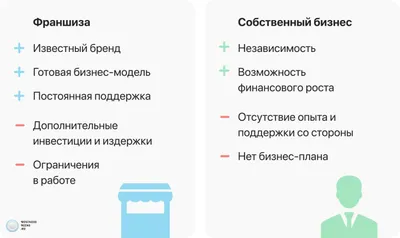 Хочешь открыть свой бизнес? Туркменпортал советует картинки