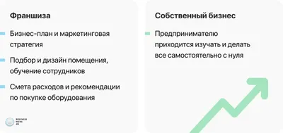 Свой бизнес – новости и статьи по тегу | Forbes.ru картинки