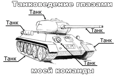 Tri Mishki WCS134 14*14 см танковые войска броня крепка и танки наши быстры  наклейки на авто полноцветные прикольные прикнаклейки на машину  автонаклейка стикеры | AliExpress картинки