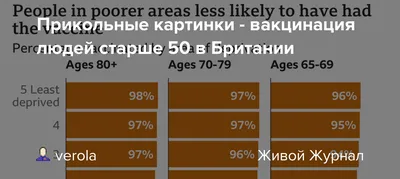 Побочные эффекты вакцины: как проходит вакцинация? | Отборный юмор и приколы  2021 - YouTube картинки